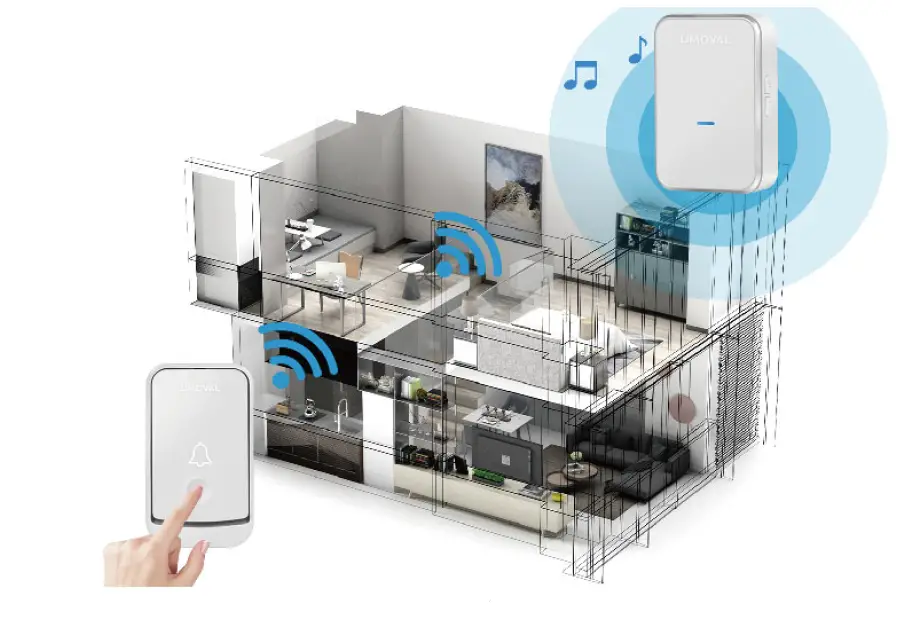 UMOVAL UM-BELL-193-01 Battery-Powered Wireless Doorbell Kits FIG 2