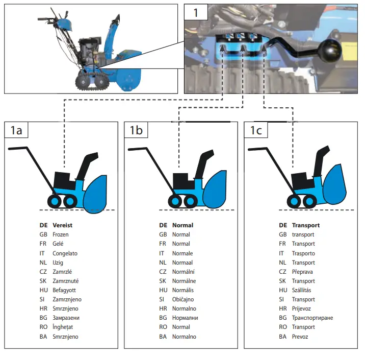 Gude-GRSF-11-PS-Tracked-Two-Stage-Snow-Blower-FIG- (11)