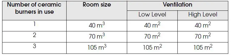 Clarke-MGH1-Mobile-Gas-Heater-fig-5