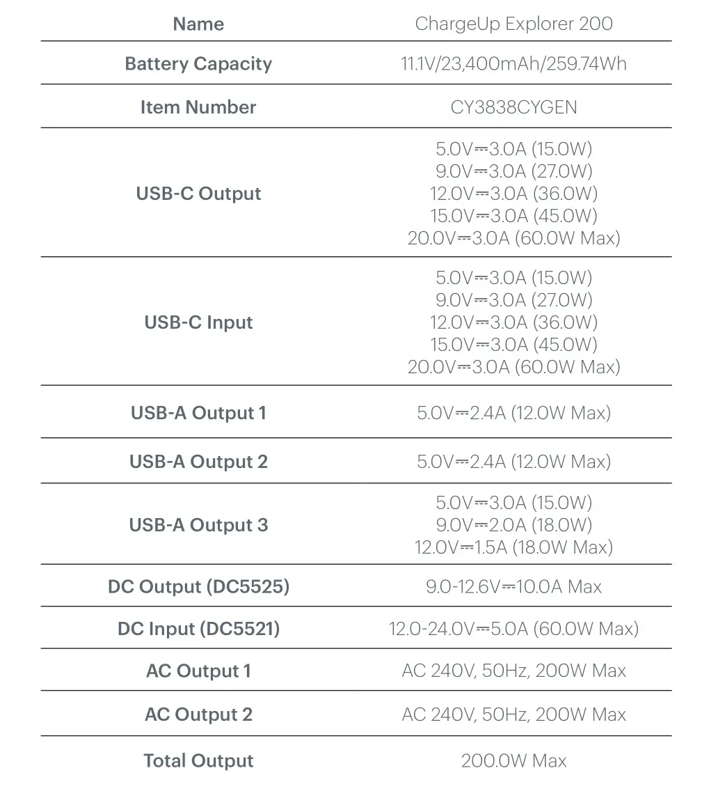 CYGNETT CHARGE UP EXPLORER 200 - Product Specifications