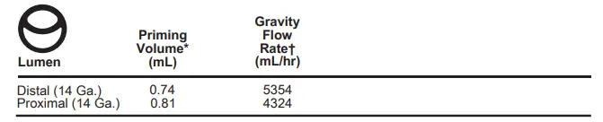 ARROW-CDC-15802-1A-Two-Lumen-CVC-fig-1