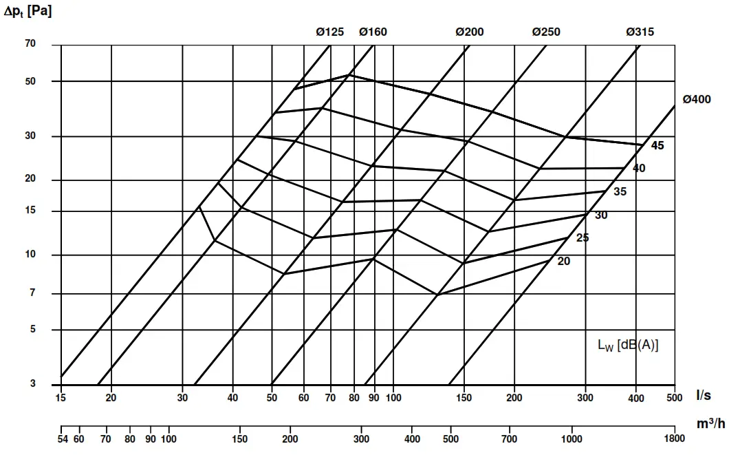 Lindab VR External Wall Grille - Discharge