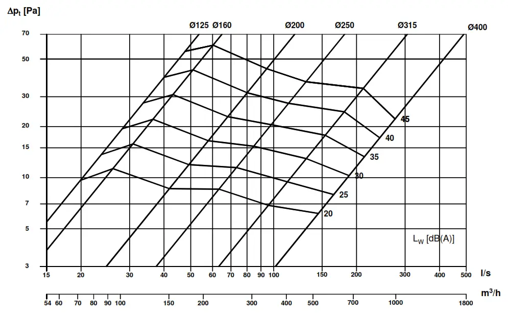 Lindab VR External Wall Grille - Intake