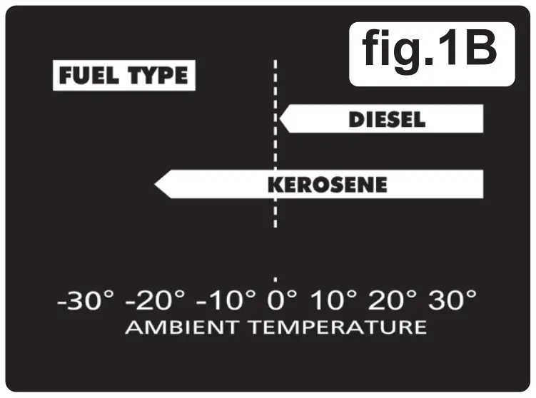 Operation instruction
