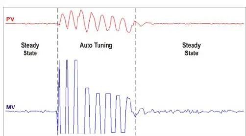 NOVUS N1020 Temperature Controller 17