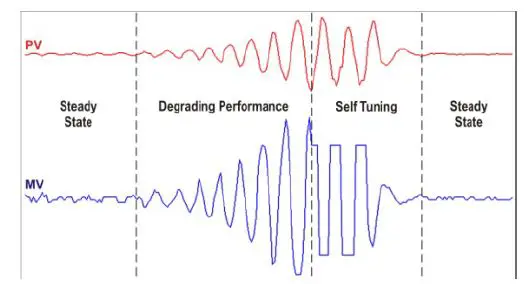 NOVUS N1020 Temperature Controller 18