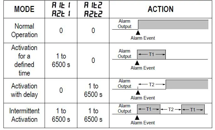 NOVUS N1020 Temperature Controller 19