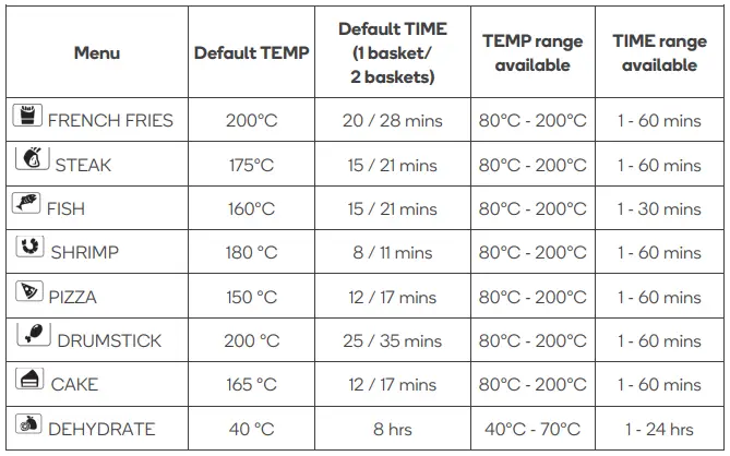 kogan KA8LDZNFRYA 8l Dual Zone Air Fryer Oven-fig16