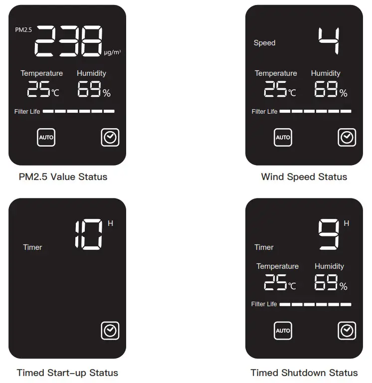 Inofia AIR PURIFIER - Display Status