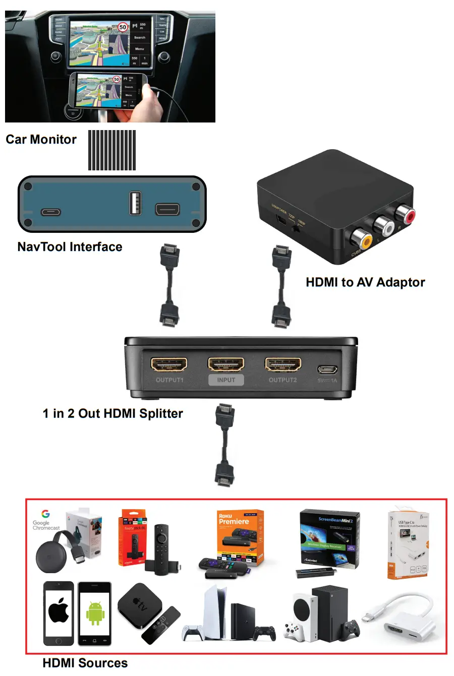 NAV TOOL Cadillac Escalade 2007-2014 Navigation Video Interface - Fig 19