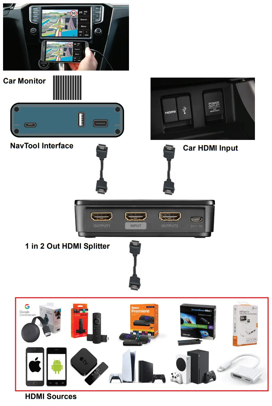 NAV TOOL Cadillac Escalade 2007-2014 Navigation Video Interface - Fig 20