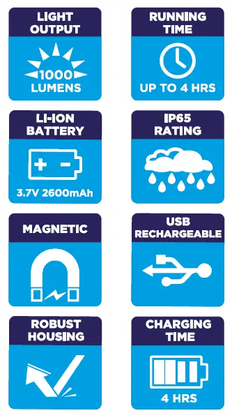 NightSearcher-MICRO1000-Rechargeable-LED-Work-Light-fig2