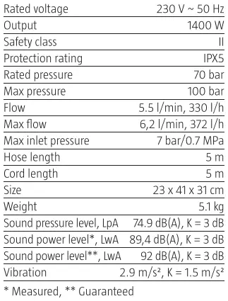MEEC TOOLS 009873 High-Pressure Washer-fig15