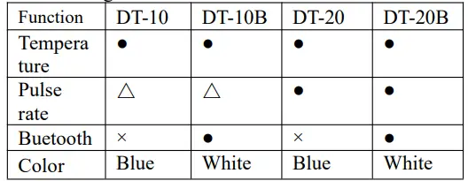 viatom DT-20B Electrical Thermometer-fig3