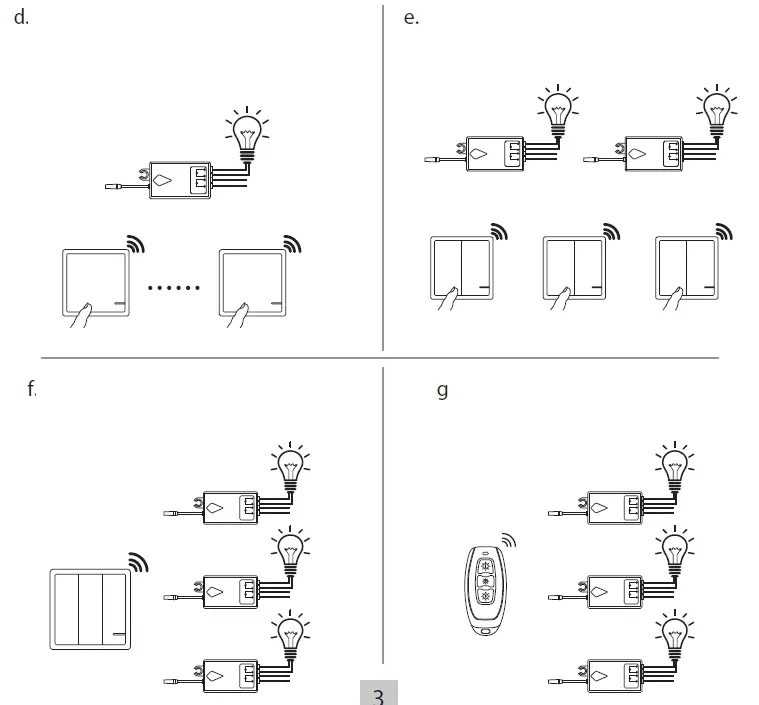V-TAC VT-5131-2 Wireless Switch fig (4)..