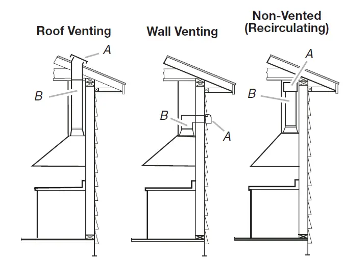 Whirlpool-WVW53UC0LS-Wall-Mount-Canopy-Range-Hood-FIG-3