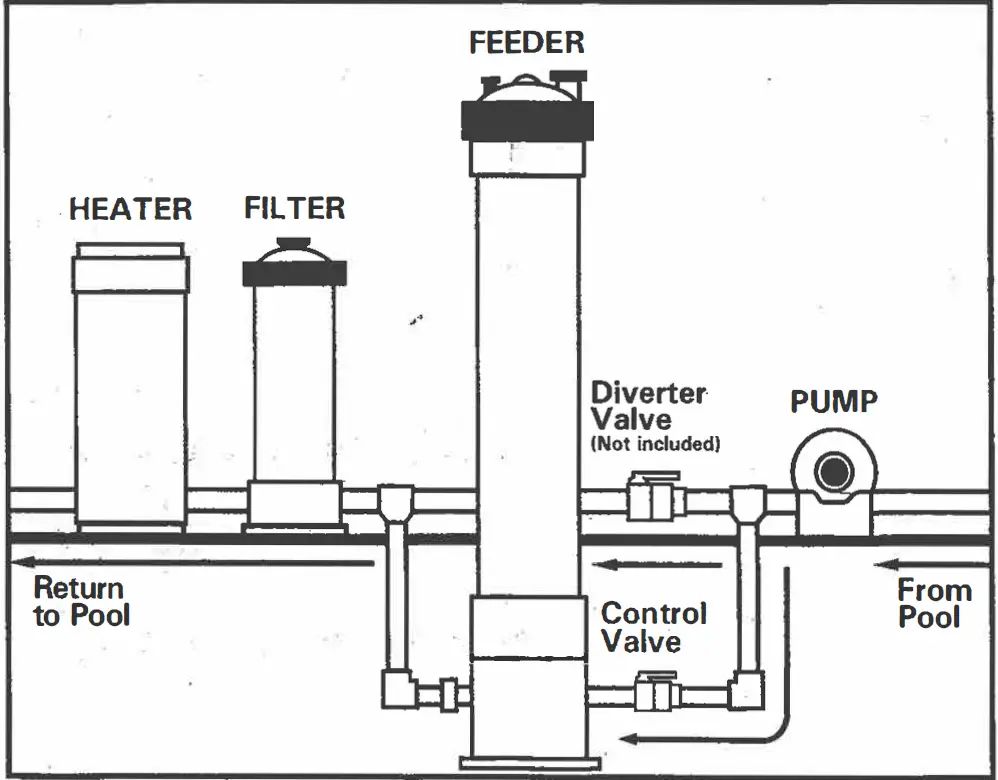 CCH Slow Dissolve Cal Hypo Feeder 01
