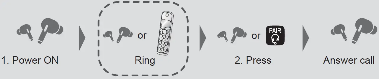 Panasonic KX-TGDA99 Wireless Headphone 10