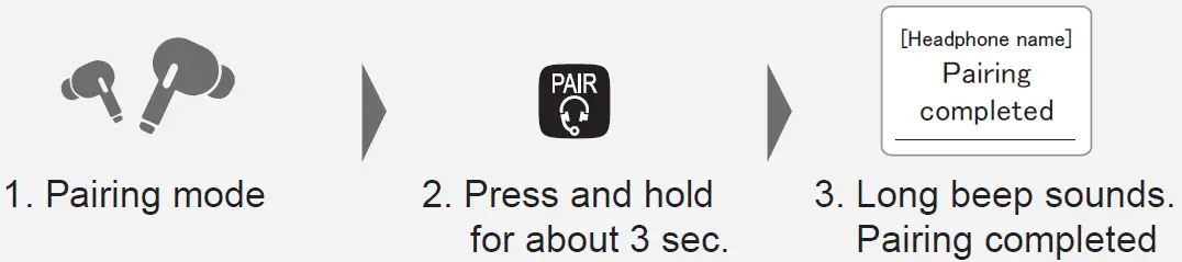 Panasonic KX-TGDA99 Wireless Headphone 6