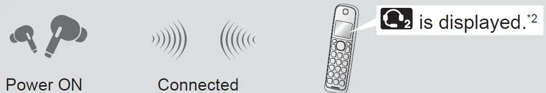 Panasonic KX-TGDA99 Wireless Headphone 7