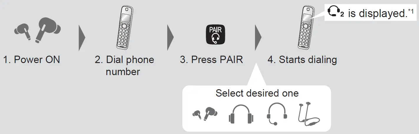 Panasonic KX-TGDA99 Wireless Headphone 8
