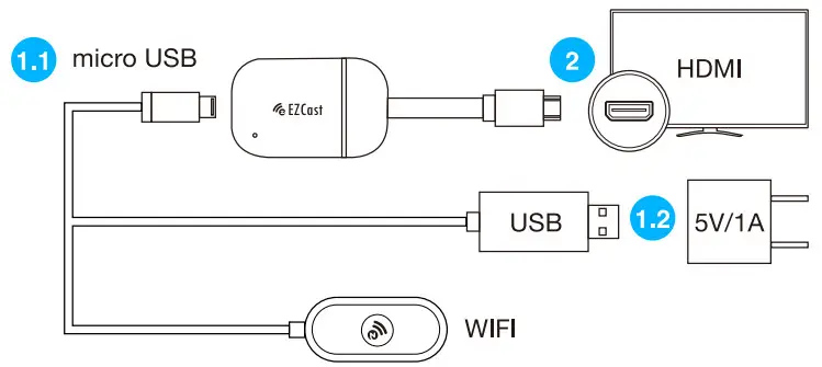 EZCast Band 1 Wireless Display Receiver - Tv