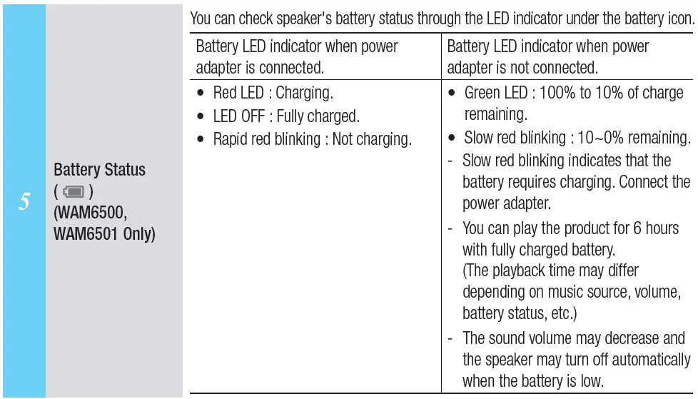 Samsung Radiant360 R7 Wi-Fi-Bluetooth Speaker-5
