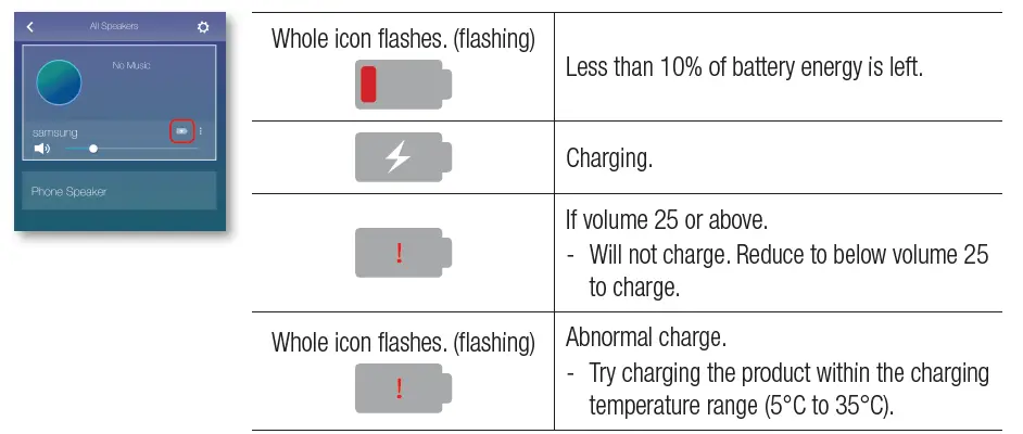 Samsung Radiant360 R7 Wi-Fi-Bluetooth Speaker-6