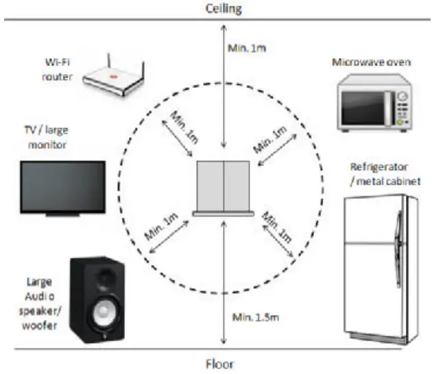 SC109 VIAS Controlle-fig11