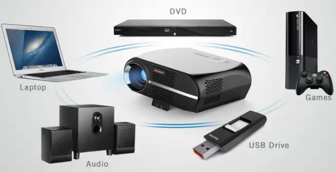 Vivibright-GP100UP-Portable-HD-Projector-FIG-1
