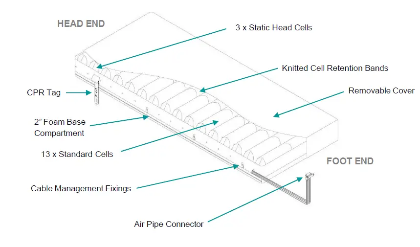 Ultimate Healthcare UPRA367803-2 Tamora Plus II Analogue Alternating Pressure Relief Mattress 1