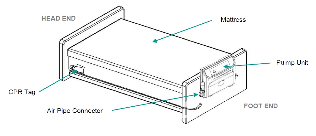 Ultimate Healthcare UPRA367803-2 Tamora Plus II Analogue Alternating Pressure Relief Mattress 4