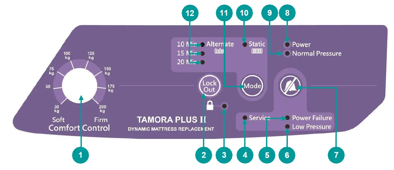 Ultimate Healthcare UPRA367803-2 Tamora Plus II Analogue Alternating Pressure Relief Mattress 6