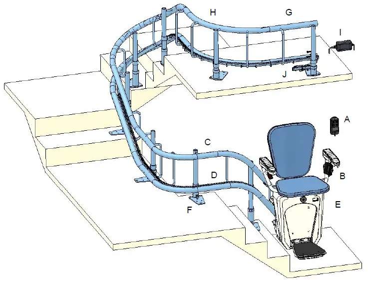 LEHNER-LIFTTECHNIK-Alpha-Stairlift-fig-1