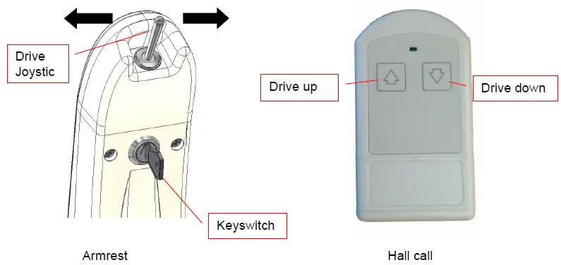 LEHNER-LIFTTECHNIK-Alpha-Stairlift-fig-3