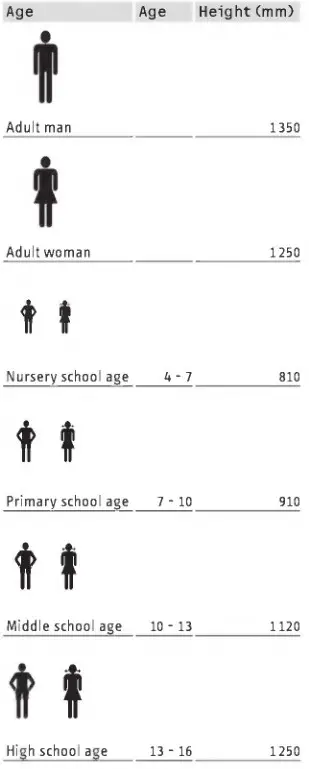 STIEBEL ELTRON HTE 4 Compact Hand Dryer - Guidelines for installation height