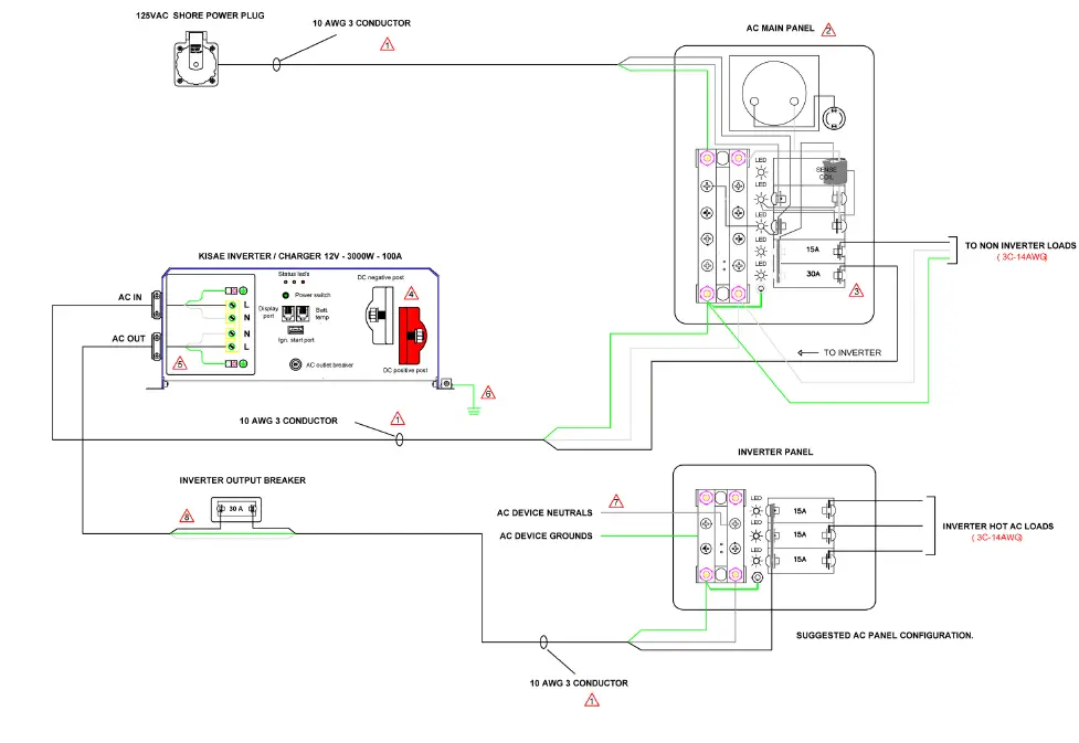 iONGEN -GTX12V315AE2107-CS200RV-Xantrex-2000-Watt-FIG-4