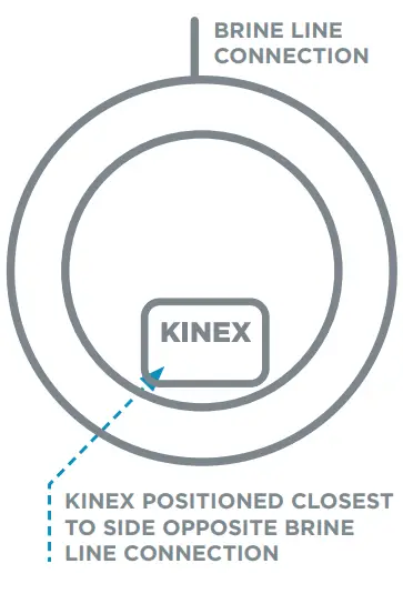 Kinetico Kinex Salt Monitor - fig 4