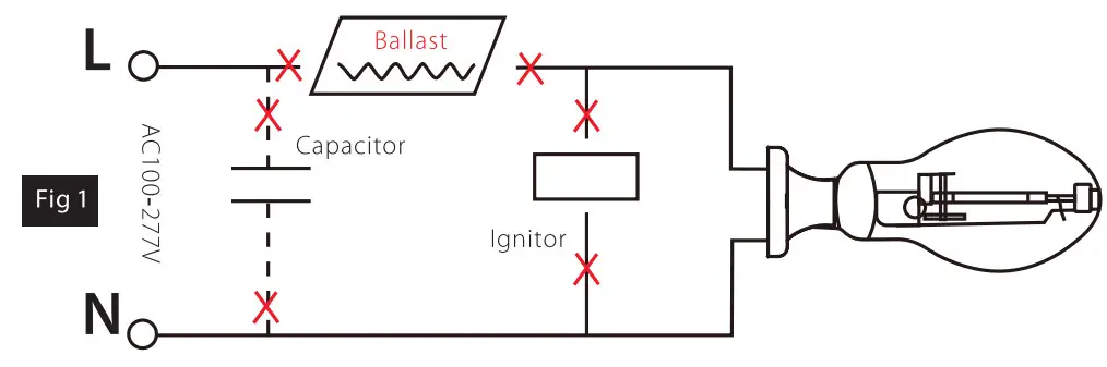 RAB Wall Pack Series - Figure 1