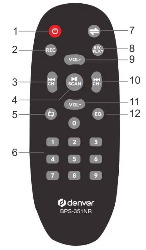Remote control