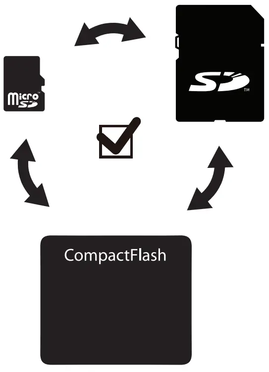 CARD TO CARD DIRECT COPY