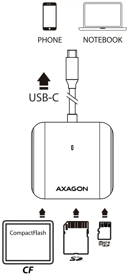 CONNECTION TO DEVICE