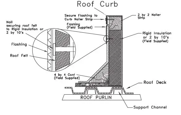 TRANE-FIACURB404-Packaged-Rooftop-Air-Conditioners-fig-3