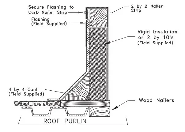 TRANE-FIACURB404-Packaged-Rooftop-Air-Conditioners-fig-4