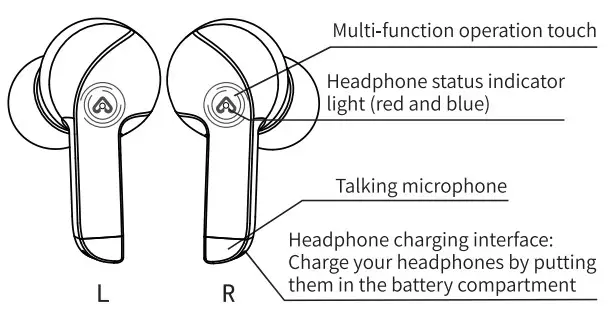 THREE PEACHES TP-X1 TWS Bluetooth Earphone - fig 5