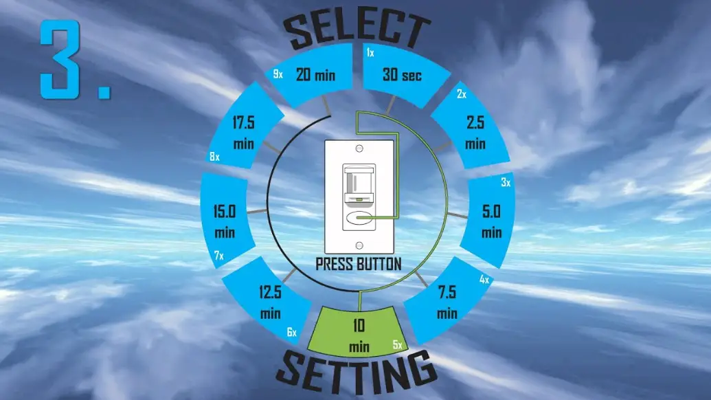 Acuitybrands Wsx D Dimming Occupancy Wall Switch Instructions