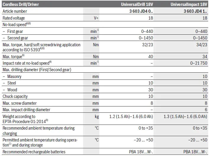 BOSCH-UniversalImpact-18V-Cordless-Combi-Drill-13