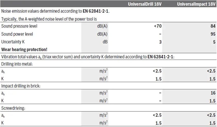 BOSCH-UniversalImpact-18V-Cordless-Combi-Drill-15