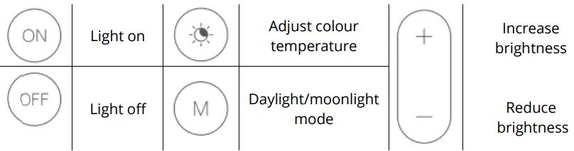 YEELIGHT-C2001S500-Smart-Ceiling-Light-FIG-12