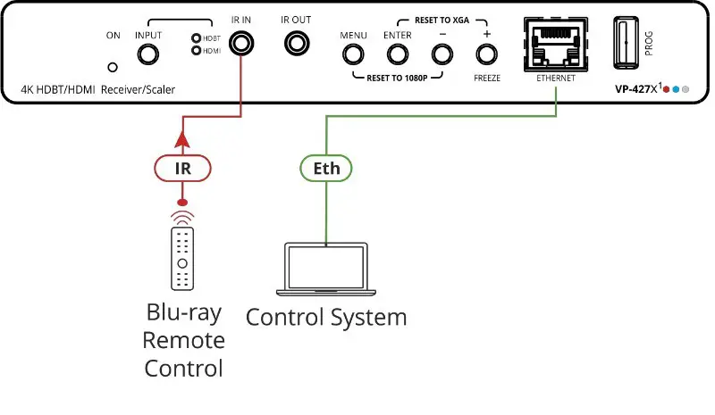 KRAMER VP 427X1 4K HDBT HDMI Receiver - Connect inputs and outputs 1